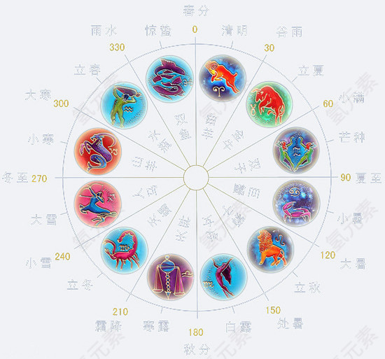 圆形星座节气