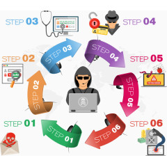 矢量海盗概念思维图