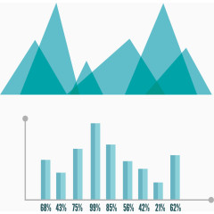 三角面积图数据分析