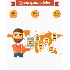 社交网络分布占比