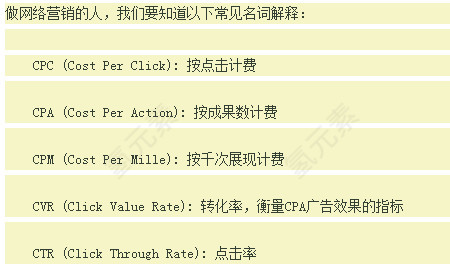 网络营销的人
