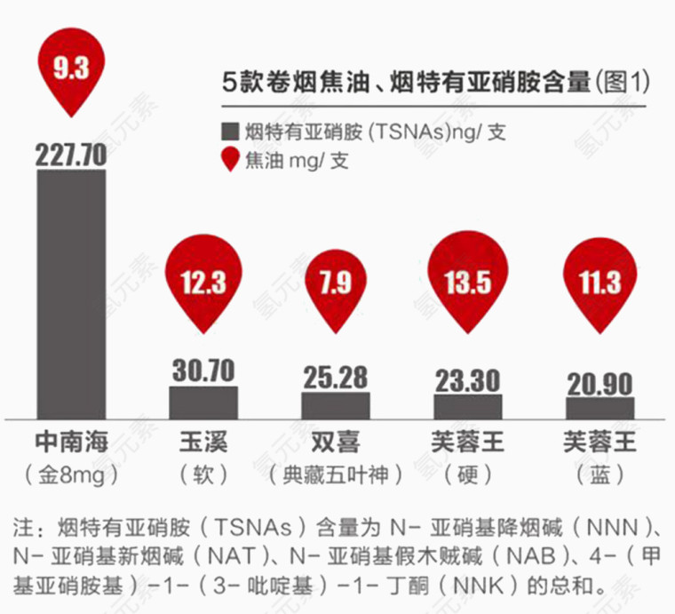 531素材香烟成分分析图