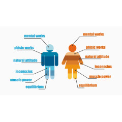 矢量统计数据分析PPT素材男女