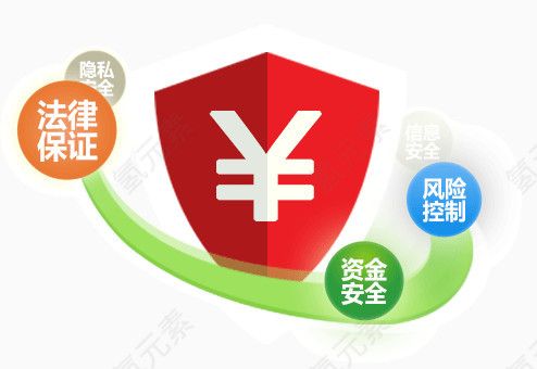 安全盾牌