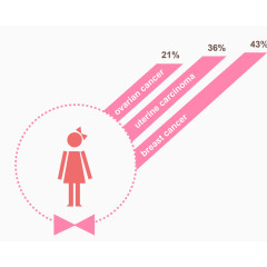 小人发散思维图表