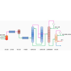 乙醛生产制作工艺流程