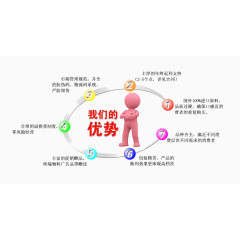 生物技术的产品优势