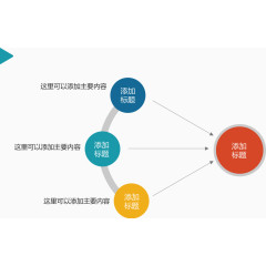 圆形分总介绍图.