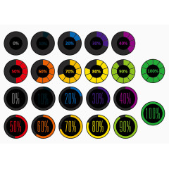 两组手机剩余电量百分比提示图标