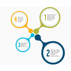 立体信息数据分类