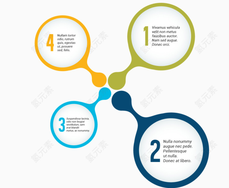 立体信息数据分类