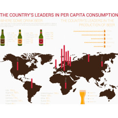 人均消费信息图表矢量素材