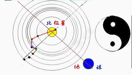 北斗星图