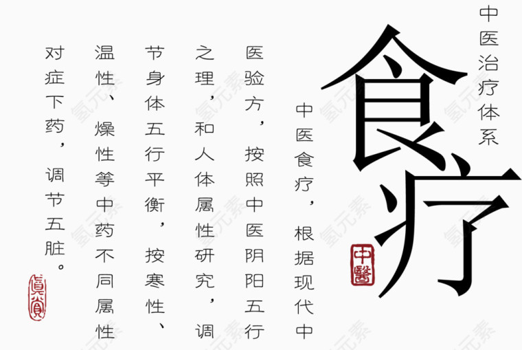 矢量关于食疗健康方面介绍