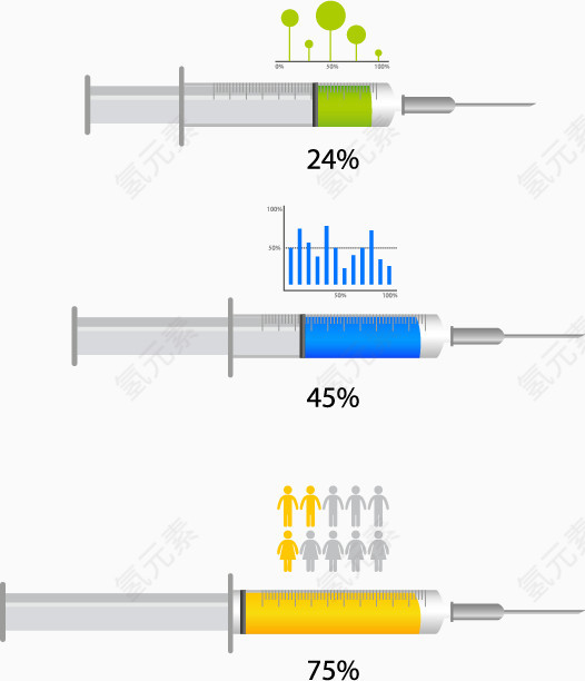 注射器数据占比图