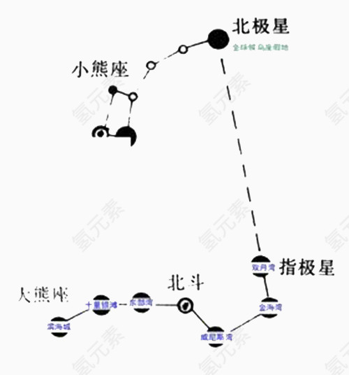 北斗星图