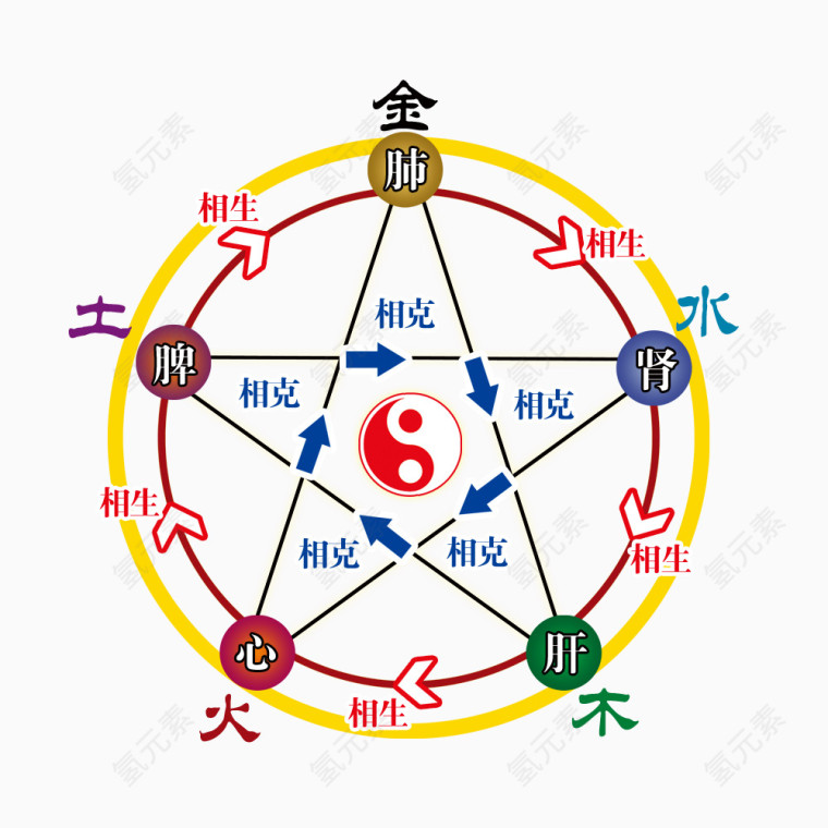 太极养生图