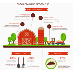 矢量生态农业说明海报