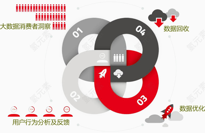 数据优化