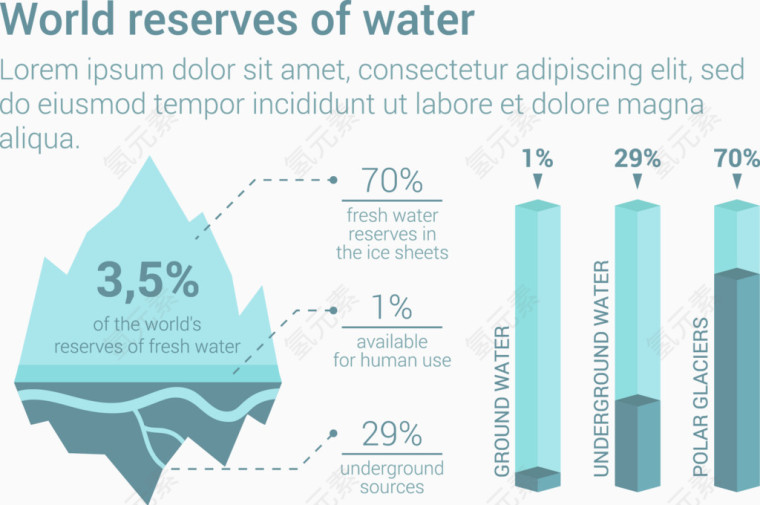 世界水资源储备信息图表矢量