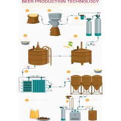 啤酒的生产工艺矢量素材