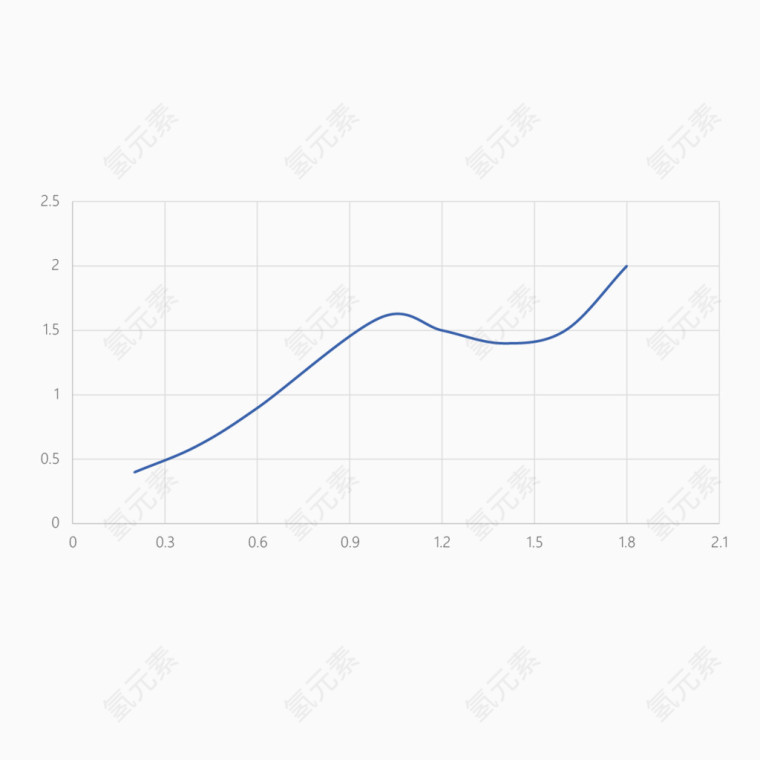 矢量商务科技蓝色ppt折线图