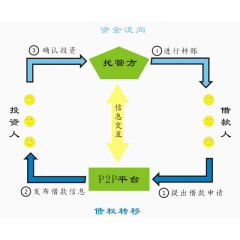 网贷第三方托管图标