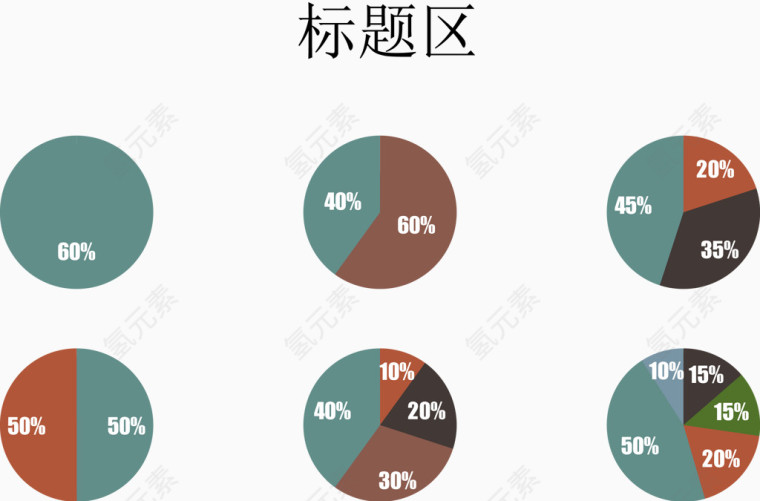 各项分类占比饼图