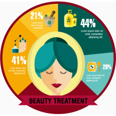 矢量美容饼状图