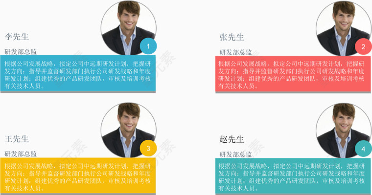 公司重要人员介绍图表