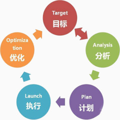 圆圈营销图标
