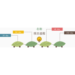 项目进程树叶图标