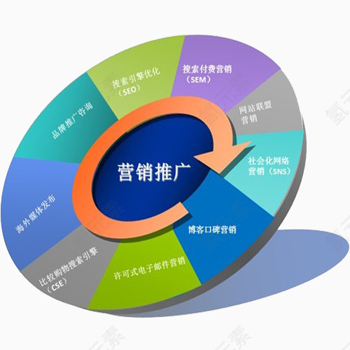 营销推广牌