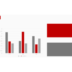 三类对比柱状图