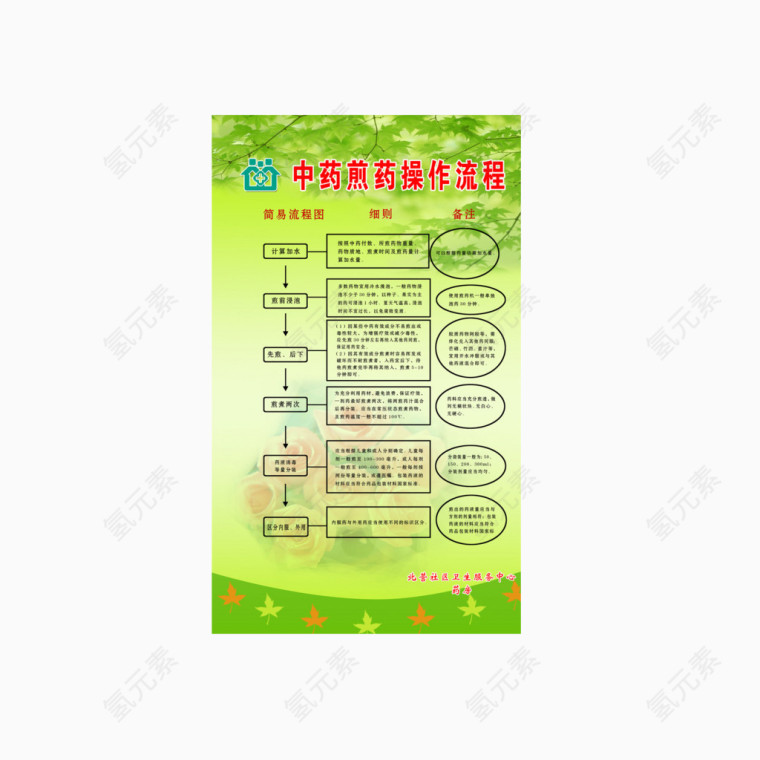 煎药操作流程