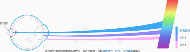 防蓝光镜片