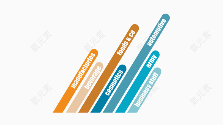 矢量统计数据分析