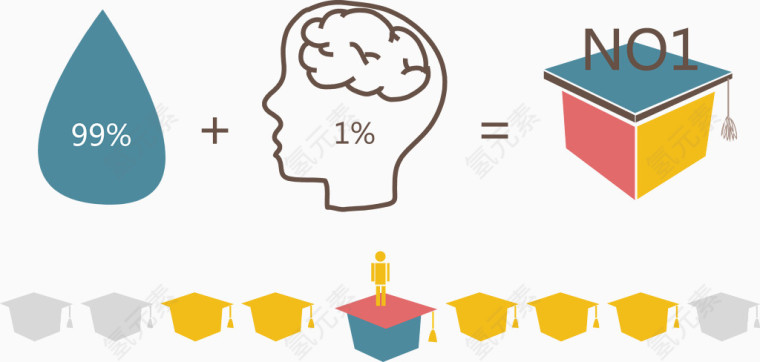 创意人类思考分类图.