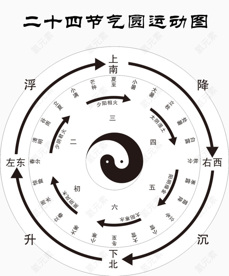二十四节气