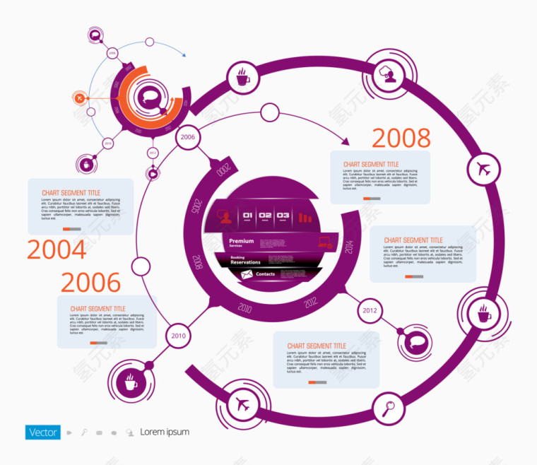 商务圆球年份信息分析图