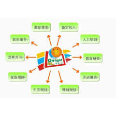 网络规划产品优势
