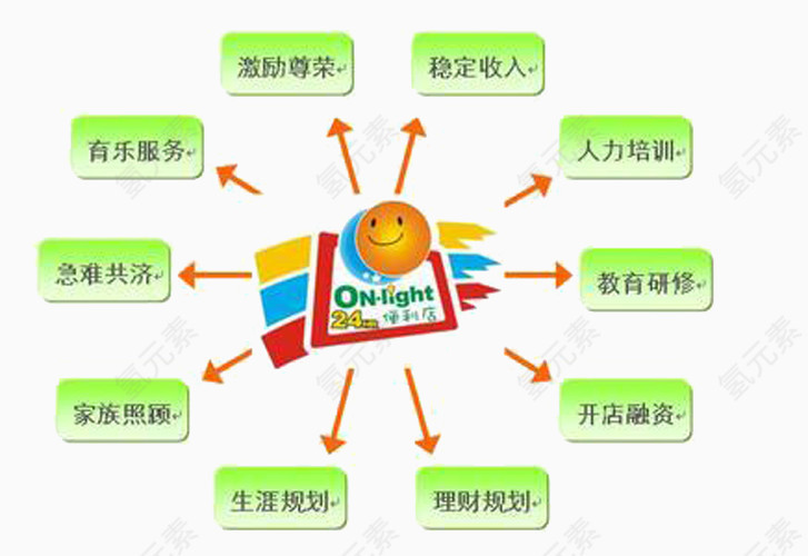网络规划产品优势