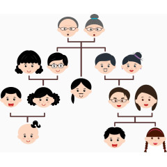 卡通族谱架构图图片
