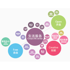 优质服务图标展示图