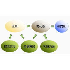 培训效果步骤