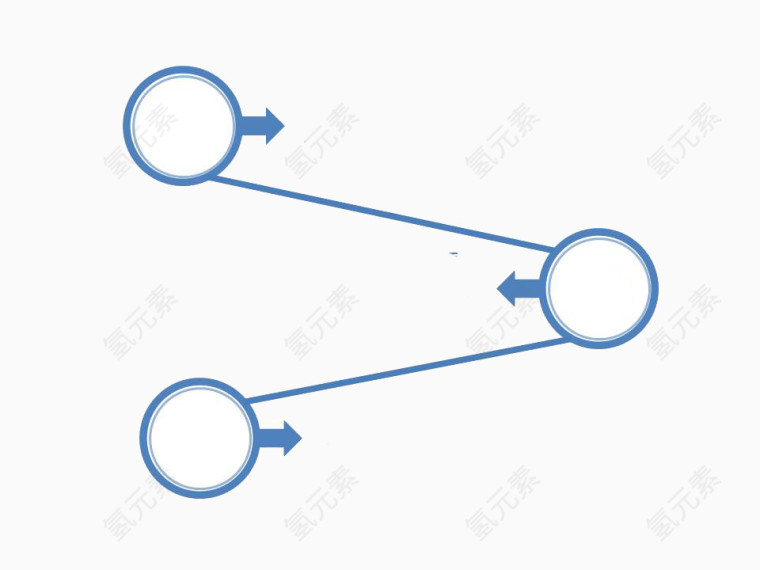 事物描绘ppt图表
