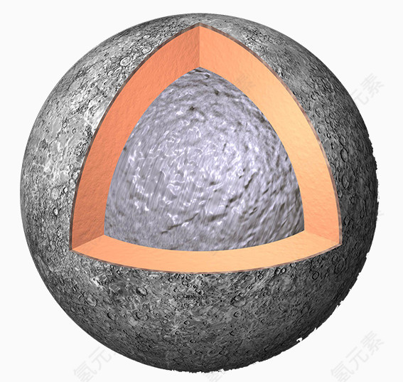 星球内部结构