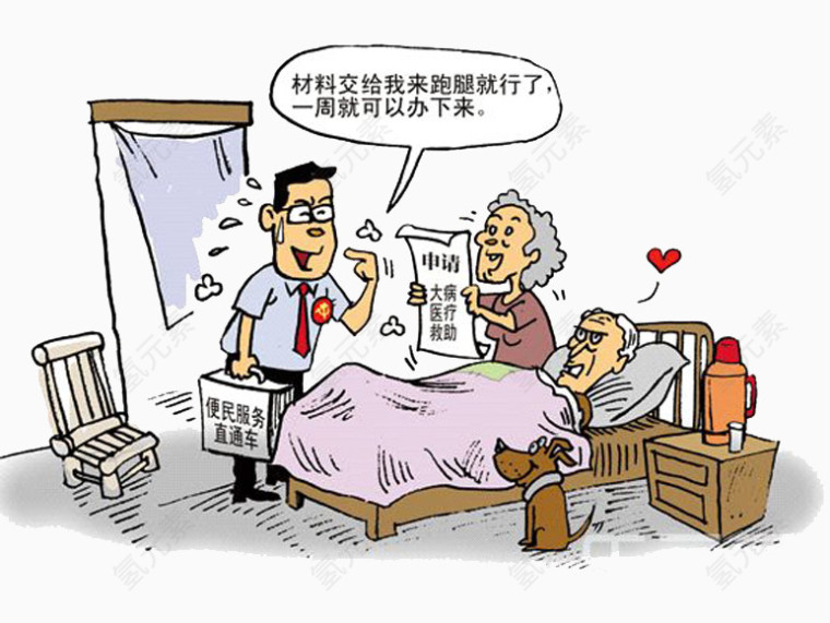 服务机构的操作流程图片