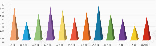 矢量PPT设计峰状立体数据图