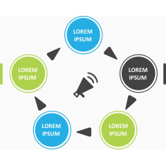 圆形五边流程图.
